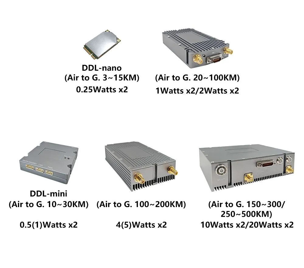 Serie DDLmesh de Enlace de Datos Digital Inalámbrico de Radio Aerotransportada 0