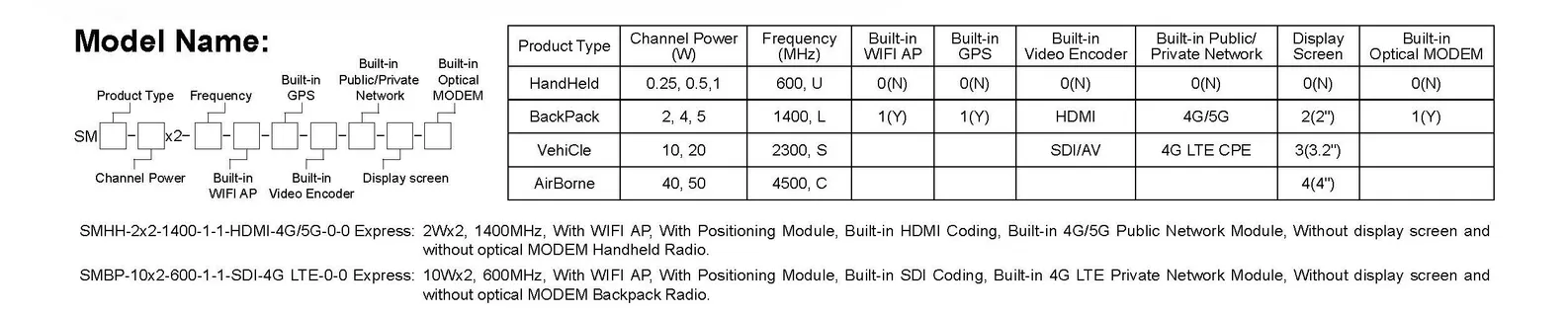 Soluciones de conectividad avanzada por radio de malla-Radio aerotransportado de malla inteligente 2